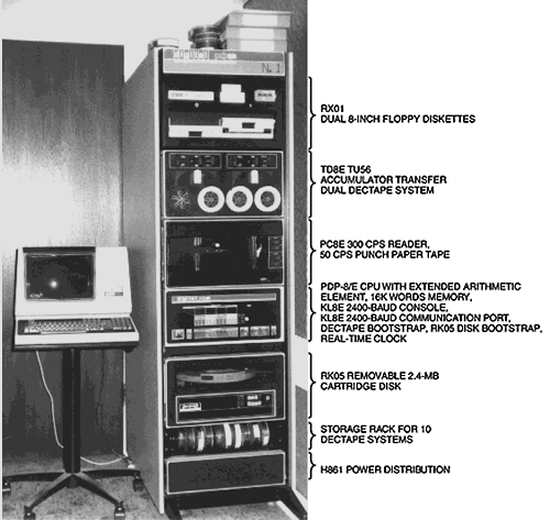 Figure 1: PDP-8/E Computer System
