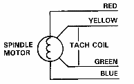 [Spindle motor]