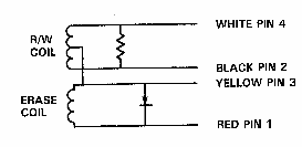 [R/W and erase coils]