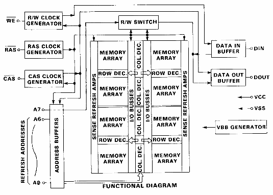 [DRAM functional diagram]